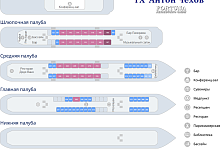 Kreuzfahrt-Flussschiff MS A. Tschechow 4*. Deckplan