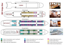 Flussreisen Russland. Flussschiff MS Wolga Star, Deck Plan